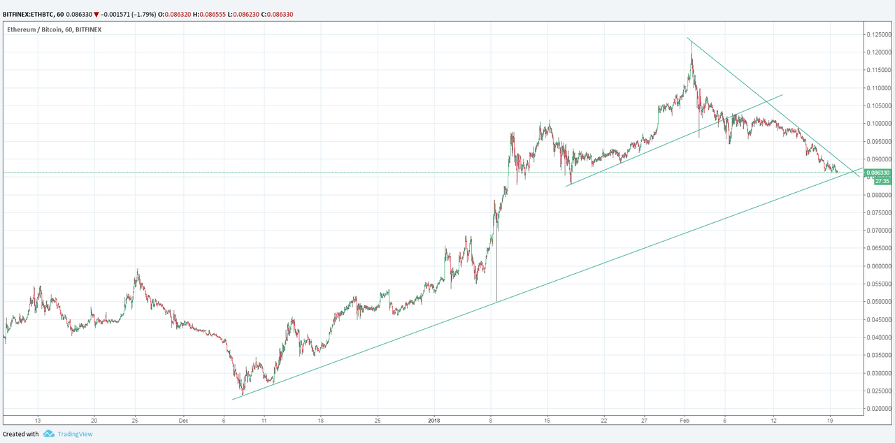 ETHBTC2.png
