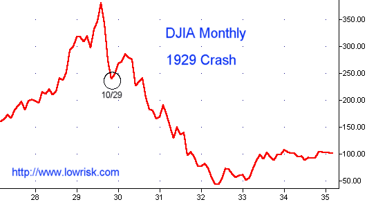 1929Crash.gif