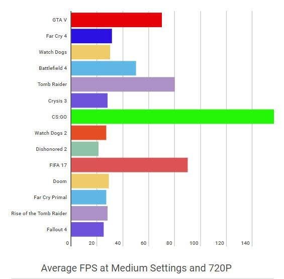 R5 m430 vs 940mx sale