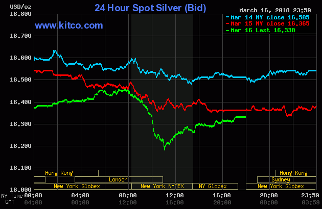 silver+March162018.gif