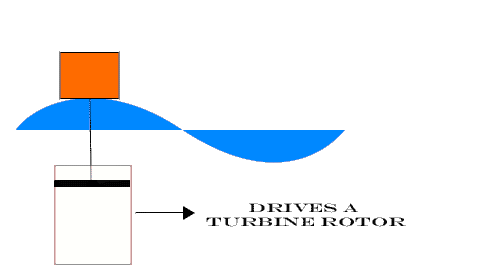wave energy heave.gif