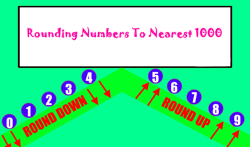 Rounding Worksheets: 2, 3, and 4 Digit Numbers