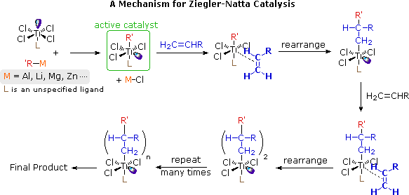 3zn.gif