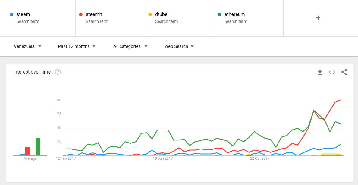 10 Games Like Agario — Steemit