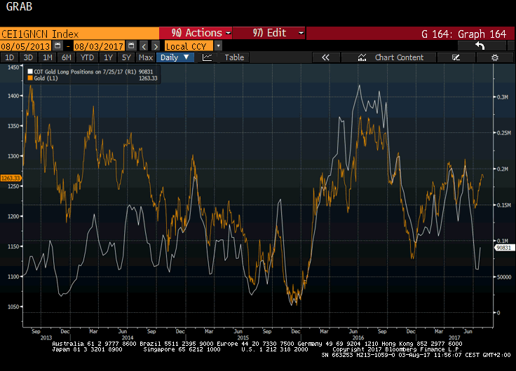 cot vs oro.gif