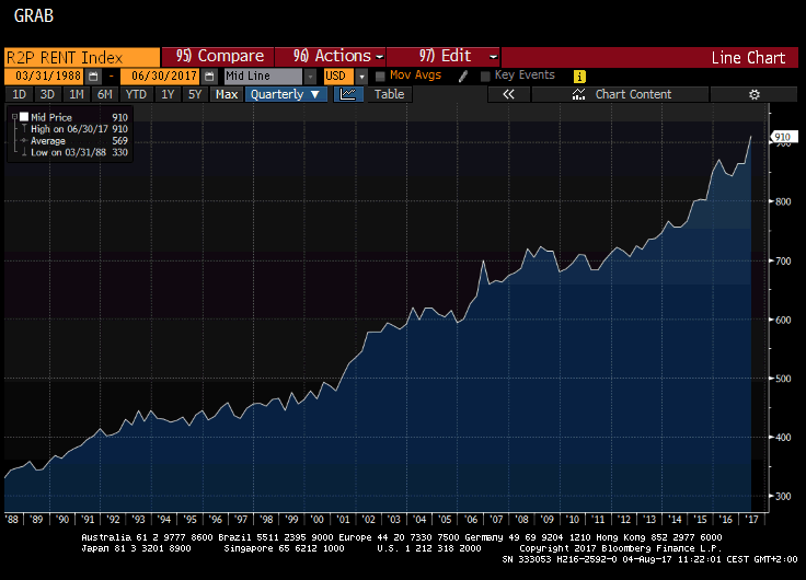 US Rents.gif