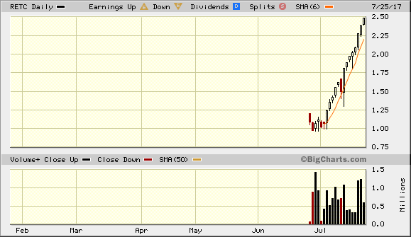 $RETC Climactic.gif