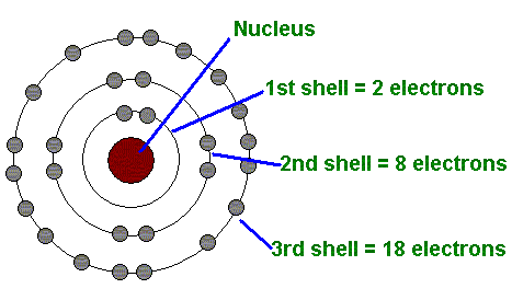 bohr_atom wikispaces.gif