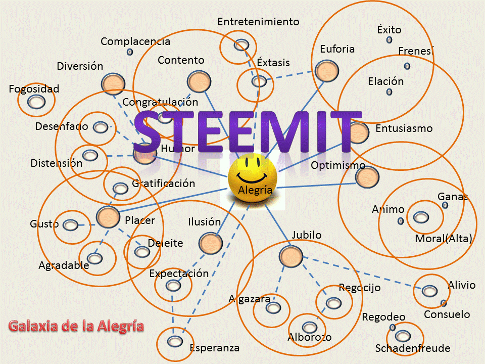 Galaxia de la alegria con steemit.gif