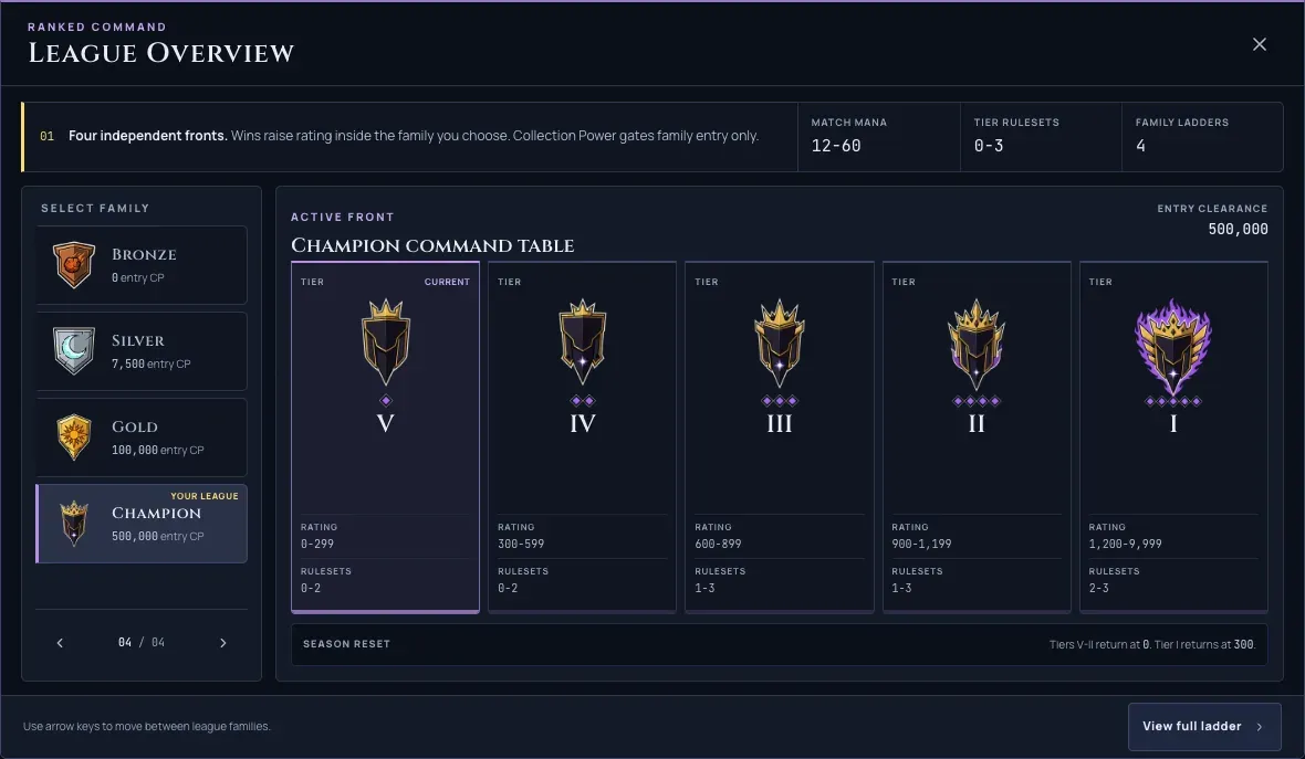 The League Command Table: a briefing header, a four-family tab rail, and a five-tier comparison field for the active family