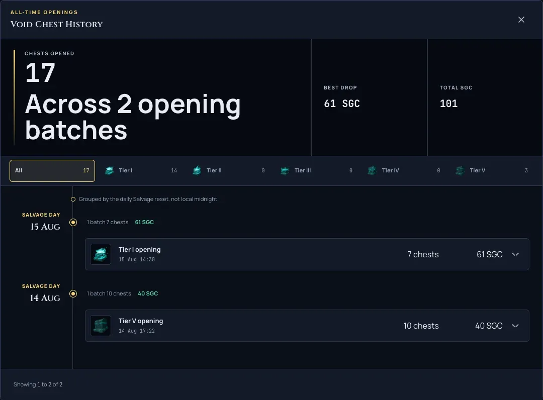 The Salvage Timeline: Void Chest opens grouped by day and by batch, each batch showing its rewards and exact SGC totals