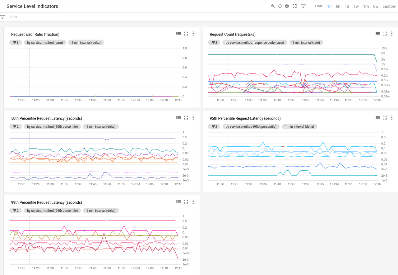 SLI availabilityì ëí ì´ë¯¸ì§ ê²ìê²°ê³¼