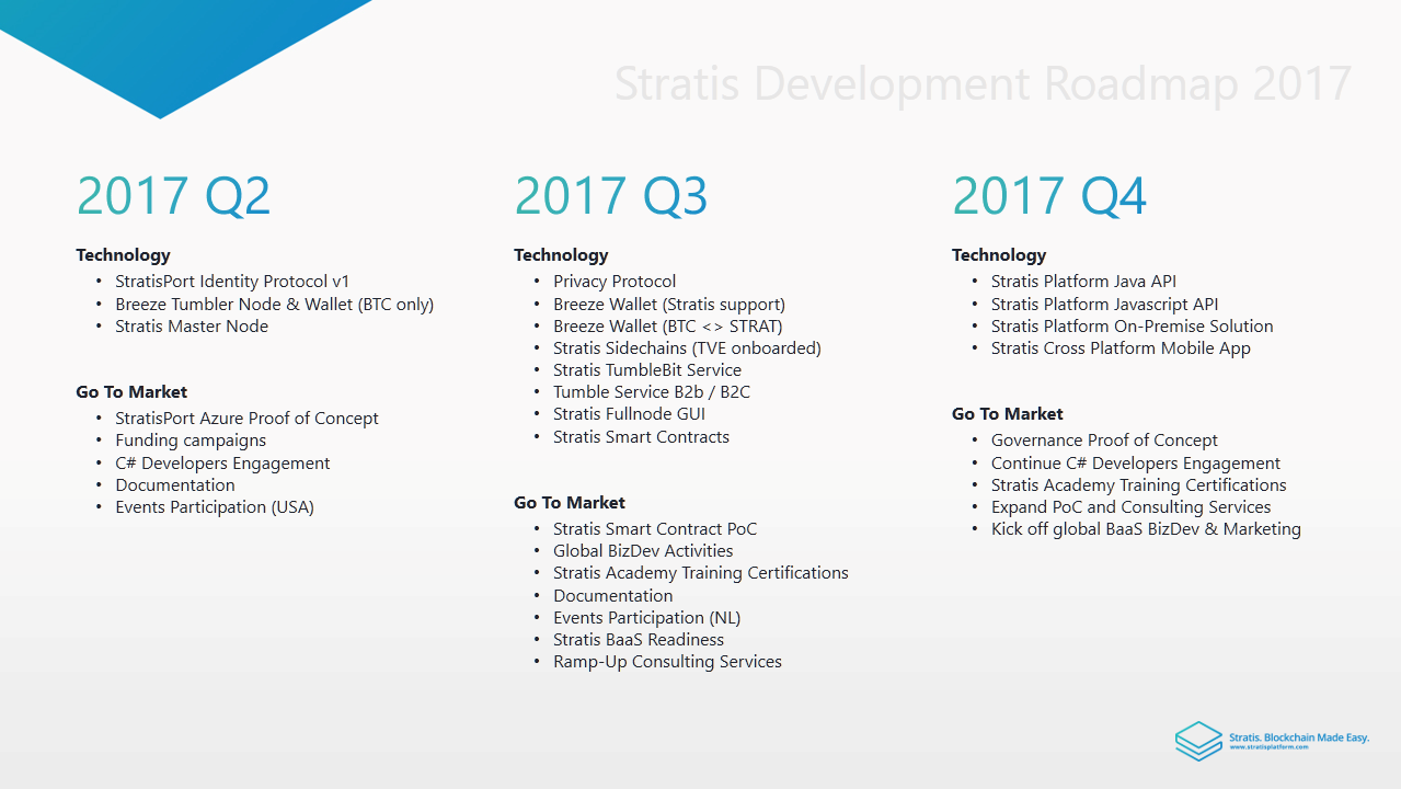 Stratis(STRAT) ? Should I invest in it ? What it has to offer that is  different and why I think this coin will be one of top currencies in the  World ! | PeakD