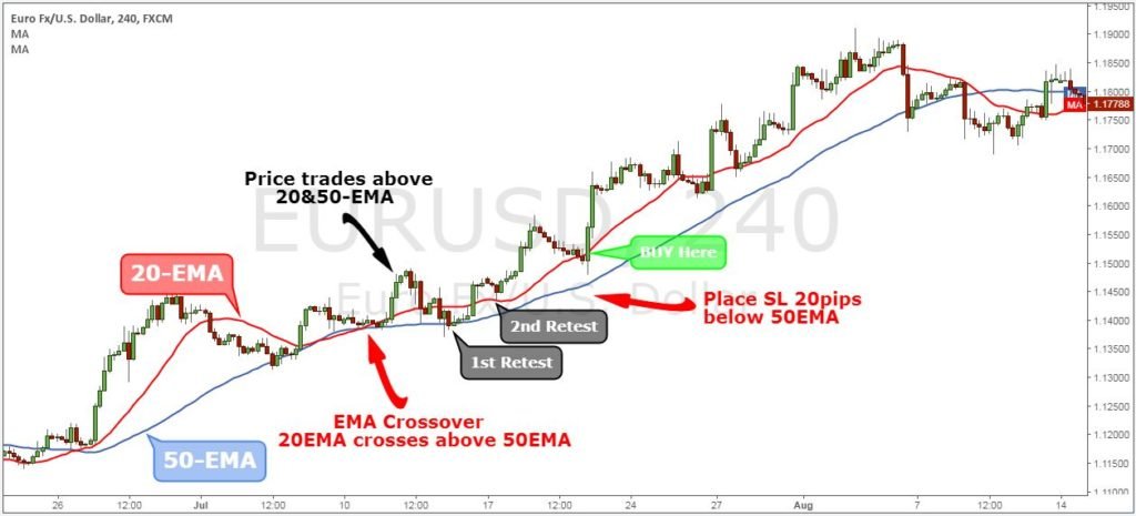 exponential moving average indicator