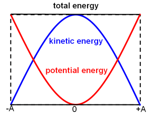 Classical Mechanics - Physics LibreTexts