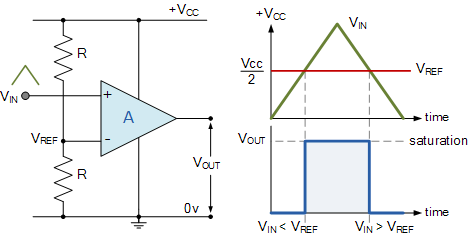  Illustration of how a comparator works