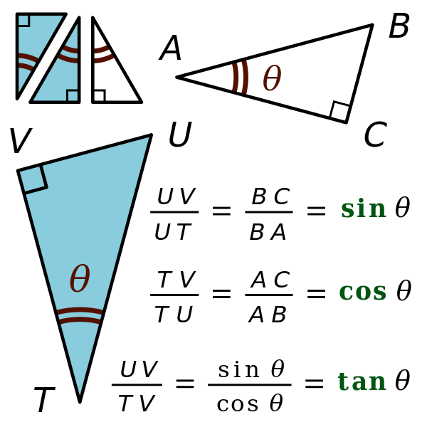 sin, cos and tan in a right angled triangle – GeoGebra