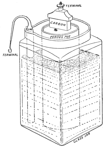 A 1919 illustration of a Leclanché cell