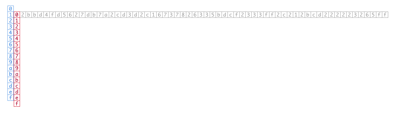 ethereum-riddle-5