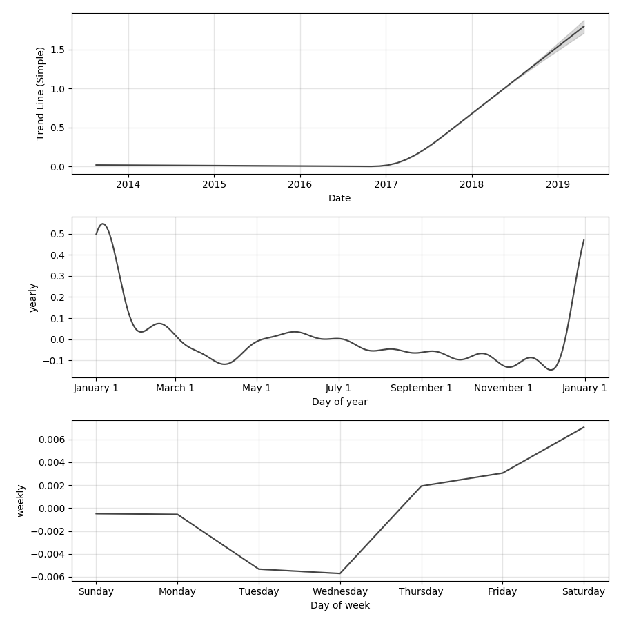 https://walletinvestor.com/static/frontend/forecast-graph/ripple-forecast-components.png