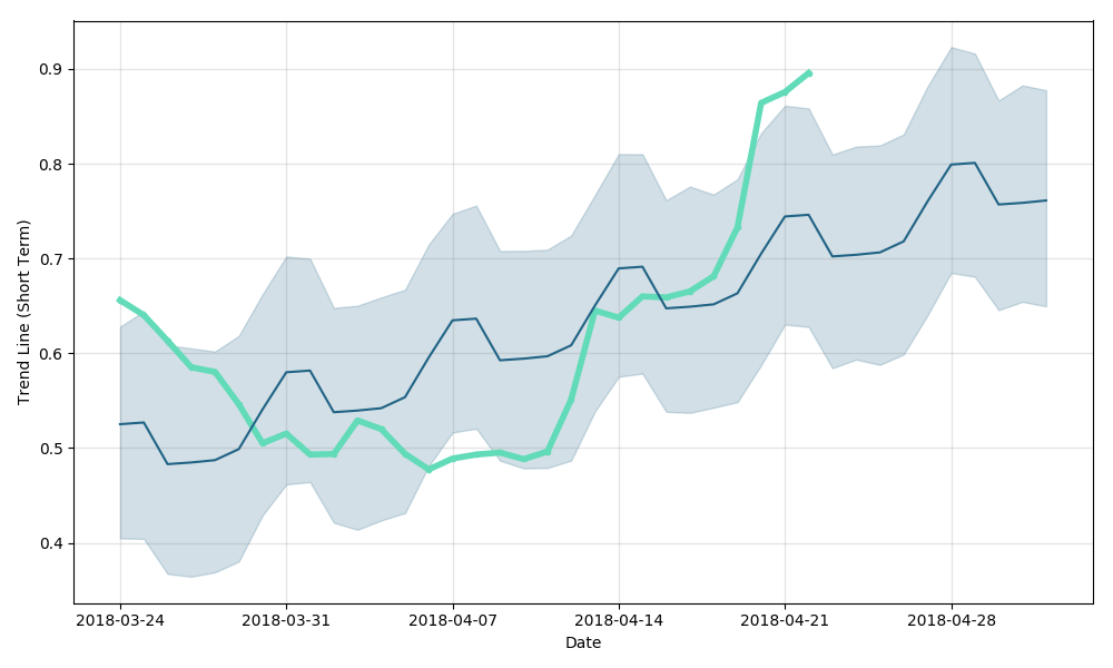 https://walletinvestor.com/static/frontend/forecast-graph/ripple-forecast-short.png