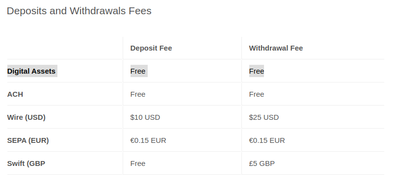 Comisiones de Retiro retirar bitcoins