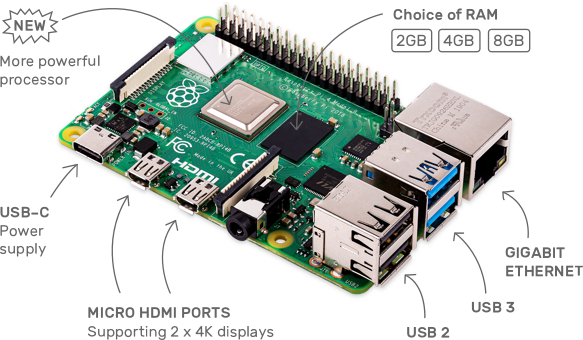 Raspberry Pi 4 Model B: A Newcomer's Review | PeakD