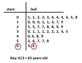 https://www.softschools.com/math/topics/images/stem_leaf_plant_img_3.jpg