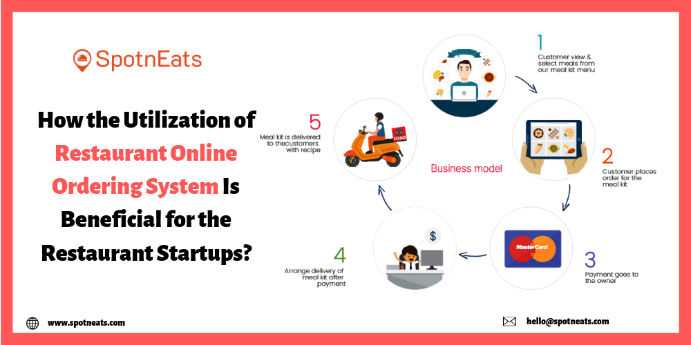 https://www.spotneats.com/blog/wp-content/uploads/2019/07/How-the-Utilization-of-Restaurant-Online-Ordering-System-Is-Beneficial-for-the-Restaurant-Startups_-2.png