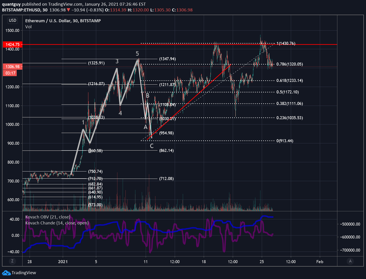 eth