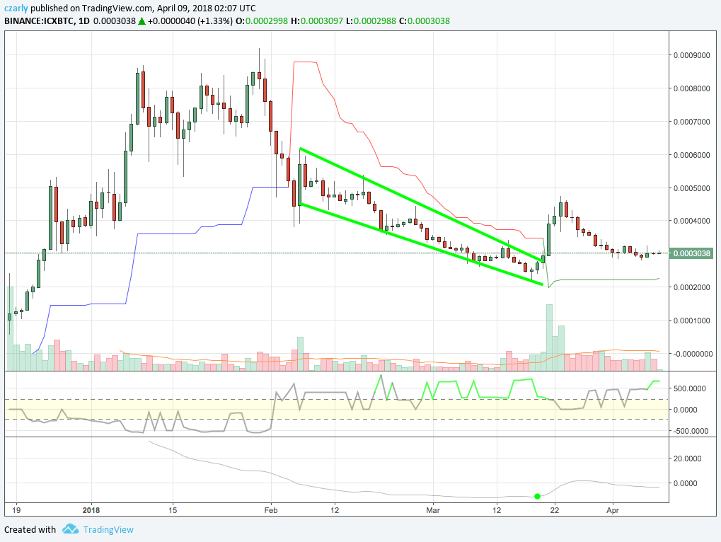 ICXBTC