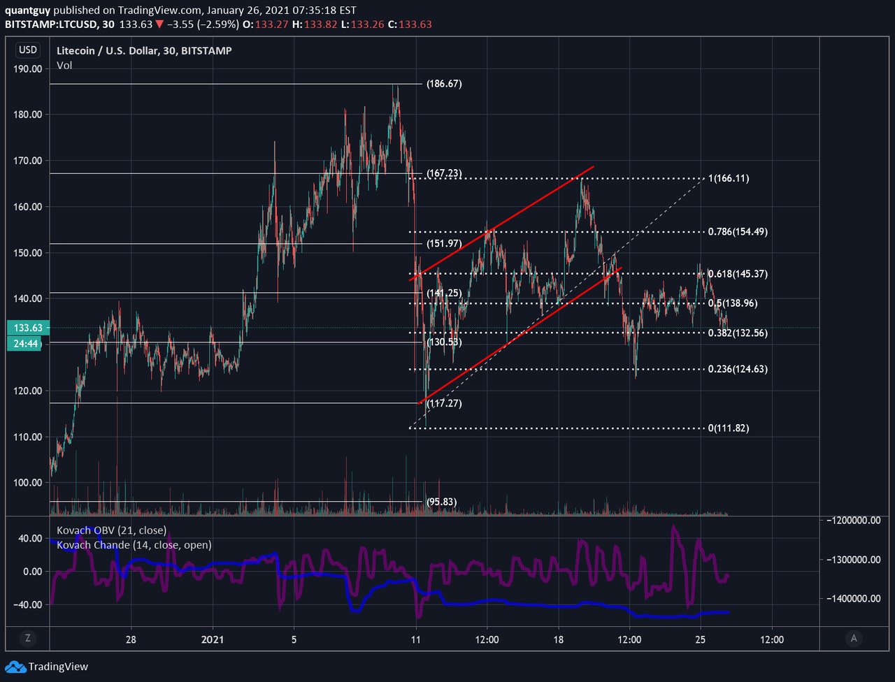 ltc