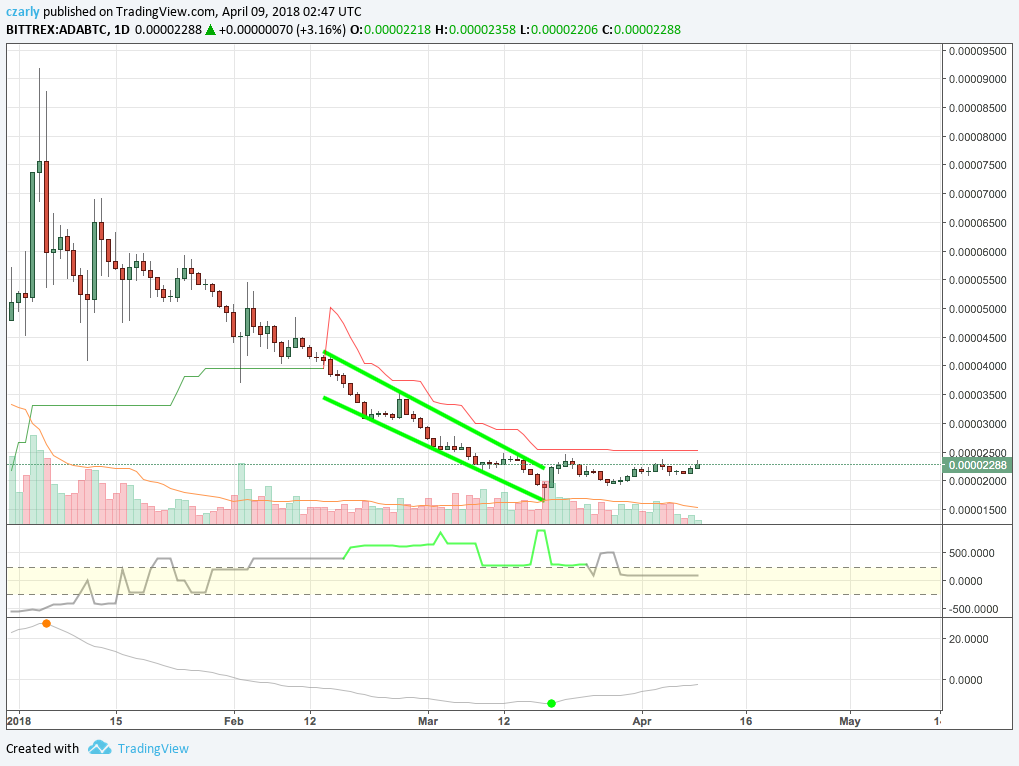 ADABTC