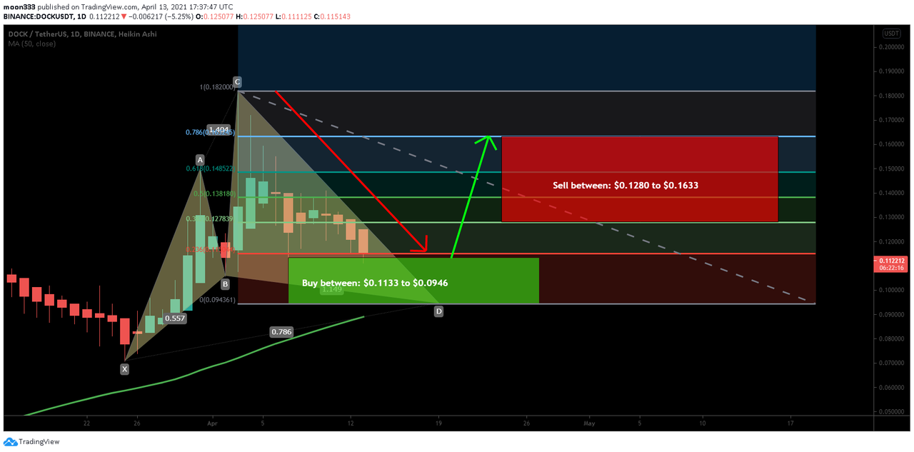 https://www.tradingview.com/x/Ydi2aEOV