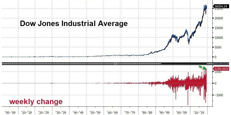 https://www.zerohedge.com/s3/files/inline-images/bfm9956.jpg?itok=4KMVLsMp