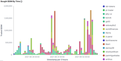 @achimmertens/weekly-statistics-for-the-dollarsim-token-qyuuli