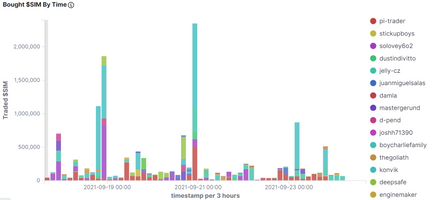 @achimmertens/weekly-statistics-for-the-dollarsim-token-qzy15g