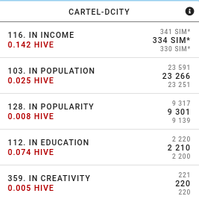 @ecoinstant/dcity-new-meta-and-new-bonuses-cartel-operator-shows-you-how