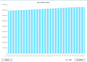 @ecoinstant/dcity-presidential-update-sim-tapering