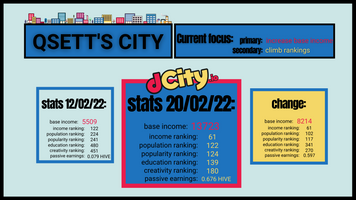 @qsett/my-dcityio-update-and-news-dcityio-giveaway-spin-10-win-10000-sim-and-1-hive-sbi