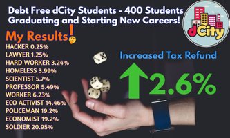 @senstless/analyzing-the-impact-of-paying-off-400-students-debt-increased-tax-refund-by-26percent