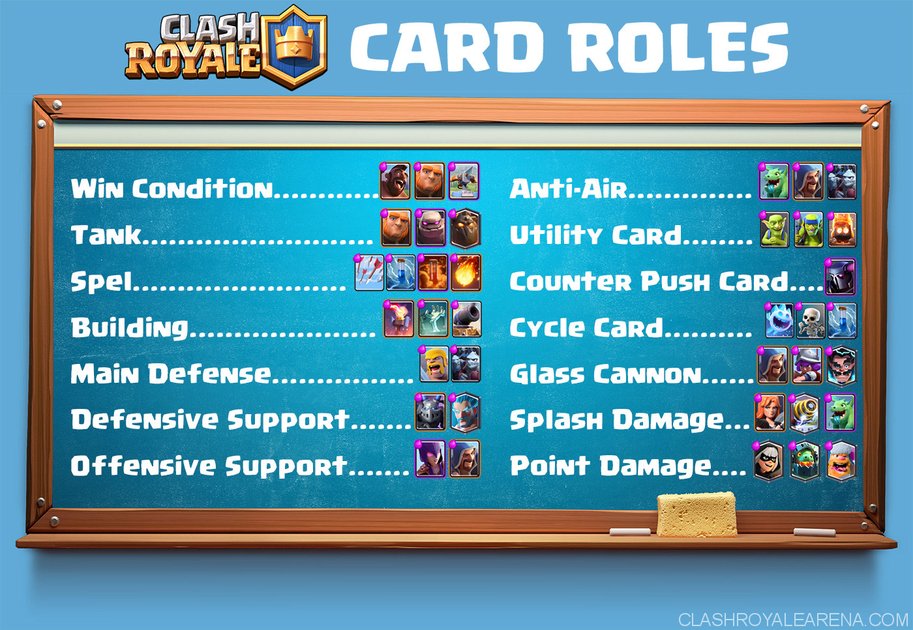 Best Clash Royale Decks – From Arena 4 to Arena 11 (June 2017) JUNE 10,  2017