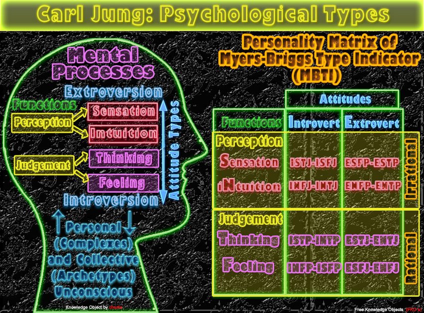 Corn MBTI Personality Type: ENFJ or ENFP?