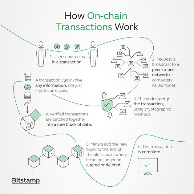 On Chain Transactions - Bitstamp | PeakD