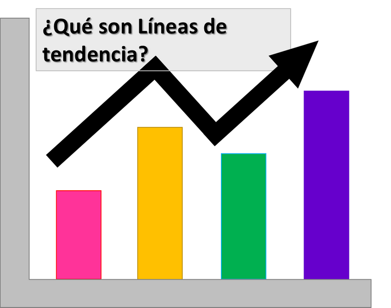 ¿Qué son Líneas de tendencia? ¿Cómo se usan en el análisis técnico? | PeakD