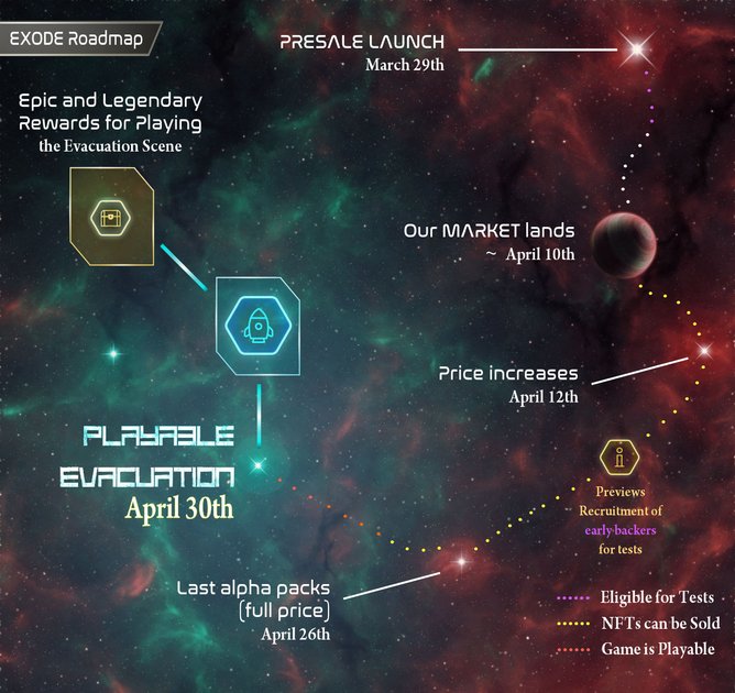 EXODE reveals its roadmap, announces testers and rewards | PeakD