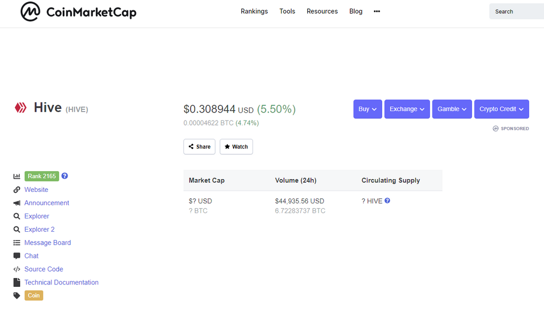Hive Coinmarketcap