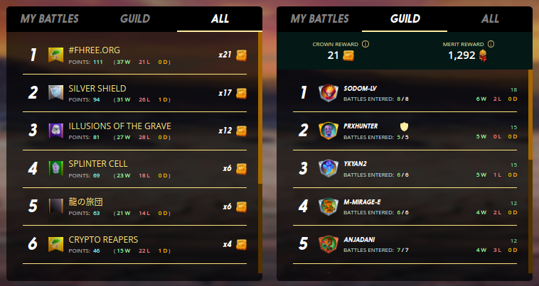 Our 75th Brawl Statistics - Unsere 75. Rauferei-statistik 