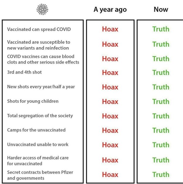 Delusional "conspiracy theorists", you say? — Hive