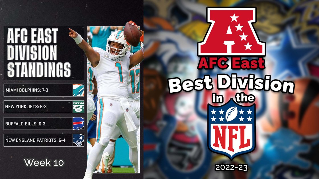 the-afc-east-is-the-only-division-where-every-nfl-team-has-a-winning-record-through-week-10-or-peakd